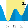 Tide chart for Miami Cove, Tillamook Bay, Oregon on 2024/05/21