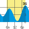 Tide chart for Miami Cove, Tillamook Bay, Oregon on 2024/05/31