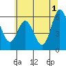 Tide chart for Miami Cove, Tillamook Bay, Oregon on 2024/06/1