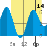 Tide chart for Miami Cove, Oregon on 2025/07/14