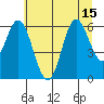 Tide chart for Miami Cove, Oregon on 2025/07/15