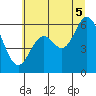 Tide chart for Miami Cove, Oregon on 2025/07/5