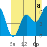 Tide chart for Miami Cove, Oregon on 2025/07/8