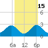 Tide chart for Miami, Florida on 2021/10/15