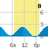 Tide chart for Miami, Florida on 2023/04/8
