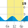 Tide chart for Miami, Florida on 2023/06/19