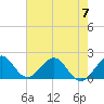 Tide chart for Miami, Florida on 2023/06/7