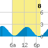 Tide chart for Miami, Florida on 2023/06/8