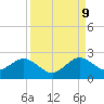 Tide chart for Miami, Florida on 2023/09/9