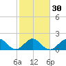 Tide chart for Miami, Florida on 2024/01/30