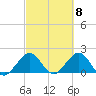 Tide chart for Miami, Florida on 2024/03/8