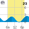Tide chart for Miami, Florida on 2024/05/23