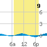 Tide chart for Micco, Indian River, Florida on 2024/04/9