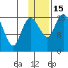 Tide chart for Middle Bluff, Kvichak Bay, Bristol Bay, Alaska on 2023/01/15