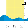 Tide chart for Middle Hooper Island, Maryland on 2025/06/12