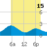 Tide chart for Middle Hooper Island, Maryland on 2025/06/15