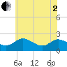 Tide chart for Middle Hooper Island, Maryland on 2025/06/2