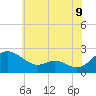 Tide chart for Middle Hooper Island, Maryland on 2025/06/9