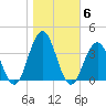 Tide chart for Middle Thorofare, Ocean Drive bridge, Corson Inlet, New Jersey on 2021/11/6