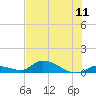 Tide chart for Middle Torch Key, Torch Ramrod Channel, Florida on 2025/07/11