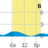 Tide chart for Middle Torch Key, Torch Ramrod Channel, Florida on 2025/07/6