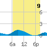 Tide chart for Middle Torch Key, Torch Ramrod Channel, Florida on 2025/07/9