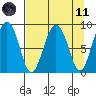 Tide chart for north, Middleton Island, Alaska on 2021/04/11