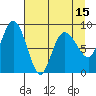 Tide chart for north, Middleton Island, Alaska on 2021/04/15