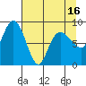 Tide chart for north, Middleton Island, Alaska on 2021/04/16