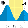 Tide chart for Bay City, Tillamook Bay, Oregon on 2023/03/14