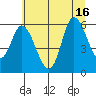 Tide chart for Bay City, Oregon on 2025/07/16