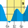 Tide chart for Bay City, Oregon on 2025/07/9