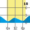 Tide chart for Middletown, Connecticut River, Connecticut on 2024/06/18
