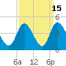 Tide chart for Midway Inlet North, Pawleys Island, South Carolina on 2023/09/15