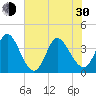 Tide chart for Midway Inlet North, South Carolina on 2024/05/30