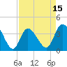 Tide chart for Midway Inlet North, South Carolina on 2025/04/15