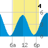 Tide chart for Mill Basin, Jamaica Bay, New York on 2022/04/4