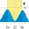 Tide chart for Mill Basin, Jamaica Bay, New York on 2023/03/4