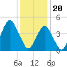 Tide chart for Mill Basin, Jamaica Bay, New York on 2024/01/20