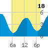 Tide chart for Mill Basin, New York on 2025/05/18