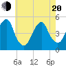 Tide chart for Mill Basin, New York on 2025/05/20