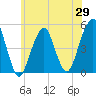 Tide chart for Mill Basin, New York on 2025/05/29