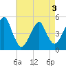 Tide chart for Mill Basin, New York on 2025/05/3