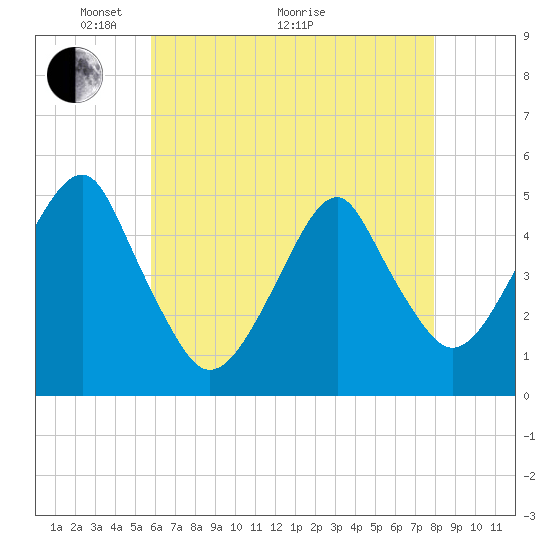Tide chart for Mill Basin on 2025/05/04