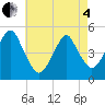 Tide chart for Mill Basin, New York on 2025/05/4