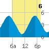 Tide chart for Mill Basin, New York on 2025/05/6