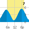 Tide chart for Mill Basin, New York on 2025/05/7