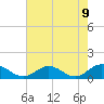 Tide chart for Rappahannock River, Wake Beach, Virginia on 2021/05/9