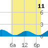 Tide chart for Rappahannock River, Wake Beach, Virginia on 2021/06/11