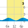 Tide chart for Rappahannock River, Wake Beach, Virginia on 2021/06/3